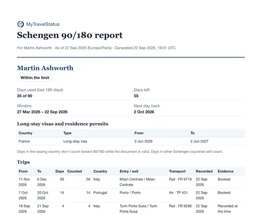 The top of a printed report headed “Schengen 90/180 report”, naming the traveler and the date it was generated, with a “Within the limit” badge, 35 of 90 days used and 55 left, the 180-day window, the next day back, the French long-stay visa that stops French days counting, and the first rows of a table of trips showing the days each one counted and whether it is booked or was recorded at the time.